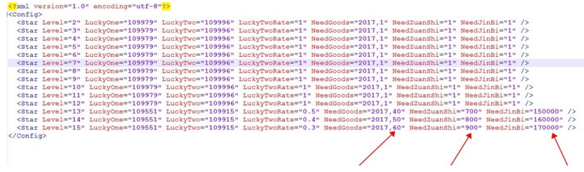 【全民奇迹】翅膀升级所需材料钻石金币的详细修改图文教程-小狐狸资源网-
